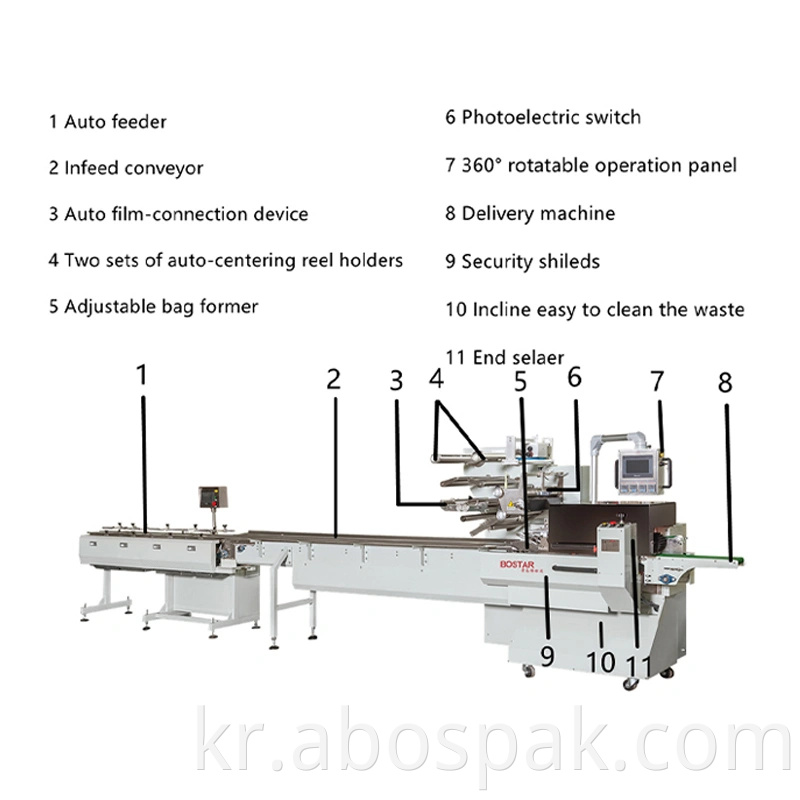 Bostar 자동 수평 베개 흐름 팩 포장 포장 포장 기계 가방 국수 Multipack 기계